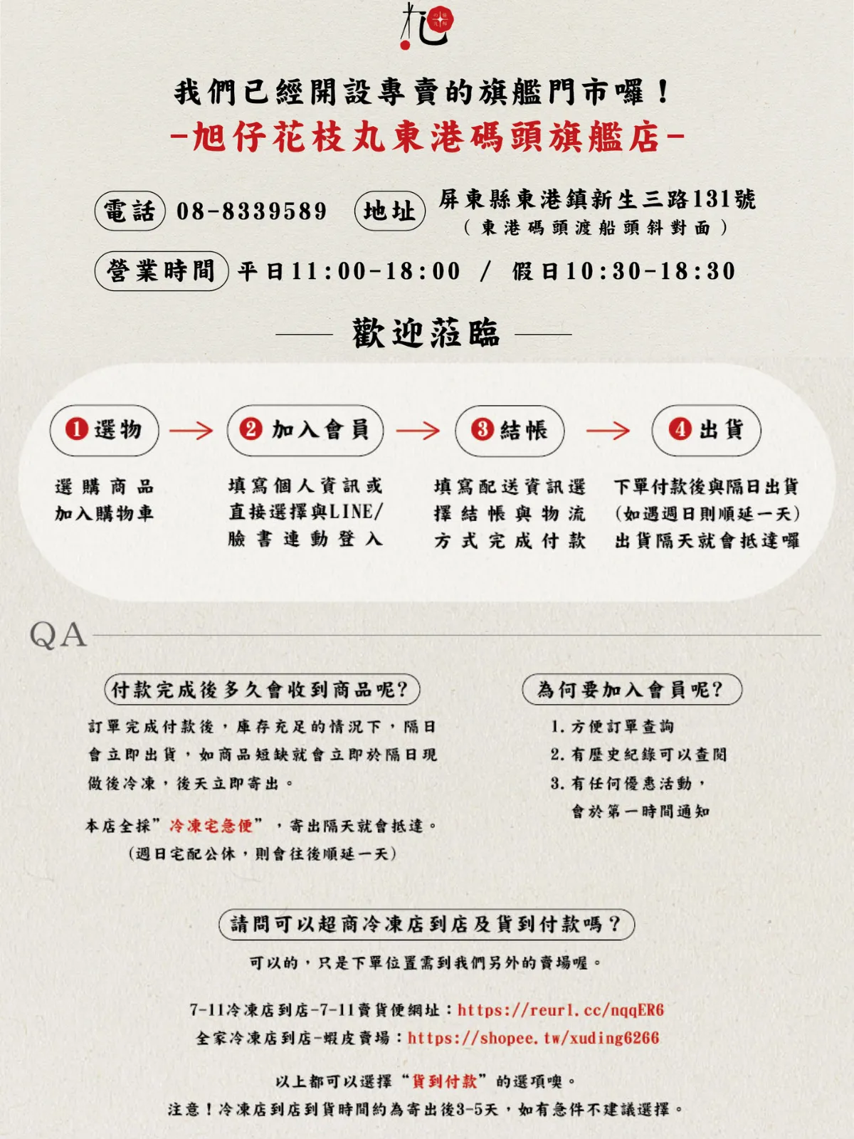 購買流程 Q&A